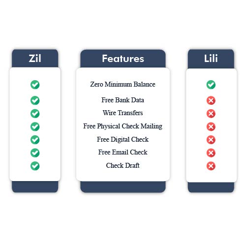 Lili Bank Account Alternative Zil For Freelancers & solopreneurs