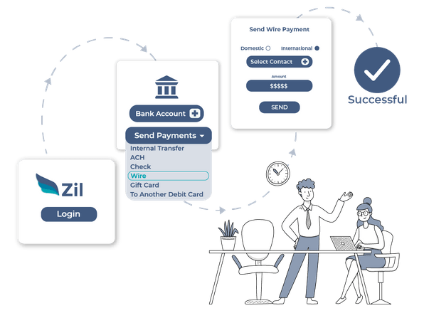 How to Do International Wire Transfer with Zil