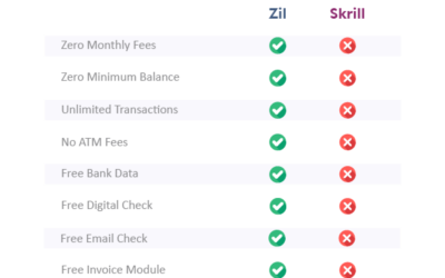 Looking for Skrill Alternative, Zil A Best Online Bank Platform